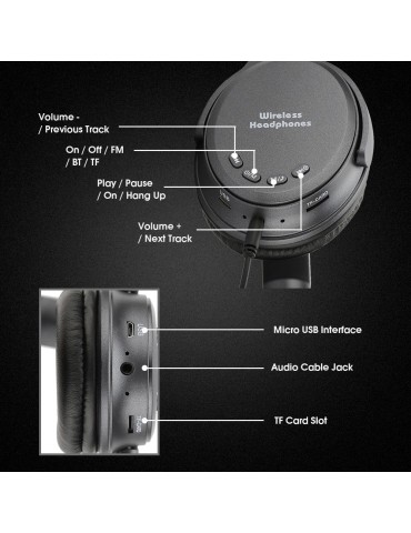 BT 5.0 On Ear Headphones with Mic Portable Foldable Headset Stereo Bass Earphones Adjustable Headband TF Card Slot AUX IN FM Radio