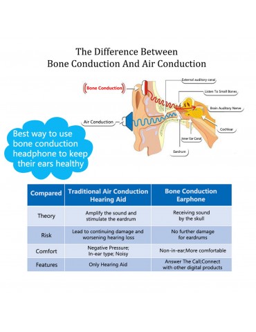 Bonein BN802 Bone Conduction Headphone Wire Headset Foldable Hearing Earphone IP55 Waterproof Earphone with Sound Pickup Built-in 380mAh Battery