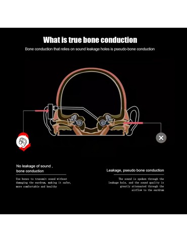 X18 Pro Bone Conduction Headphones 8GB MP3 Player Wireless BT5.0 Earphone IPX8 Waterproof Swimming Sports Headset Hands-free with Microphone